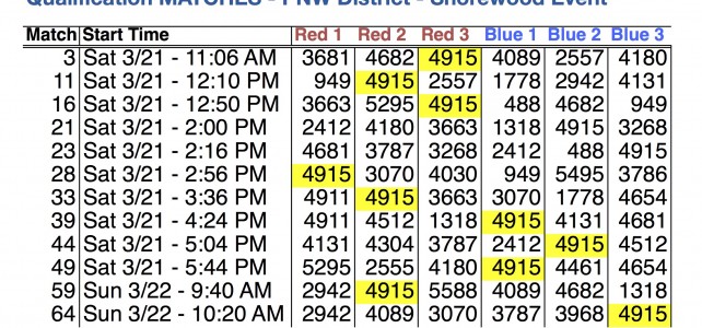 Shorewood Schedule! Here are Spartronics 4915 Matches